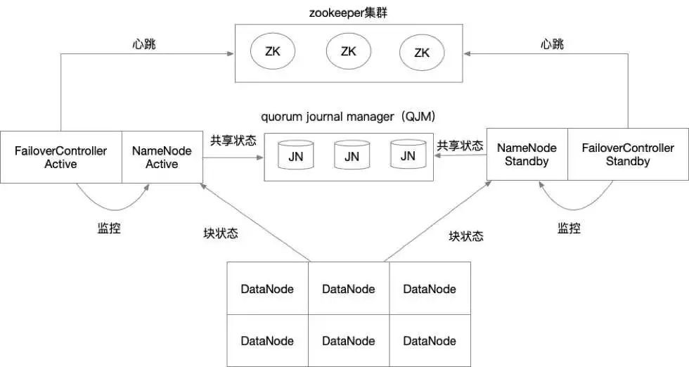 Java中如何构建帖子回复的数据库表结构?