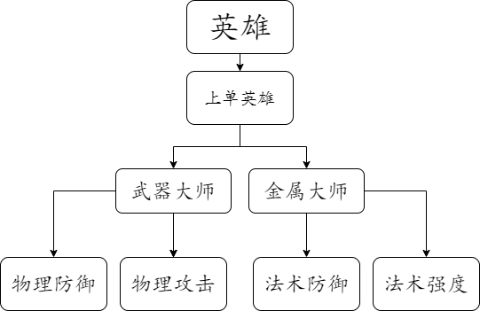 Java中如何构建帖子回复的数据库表结构?