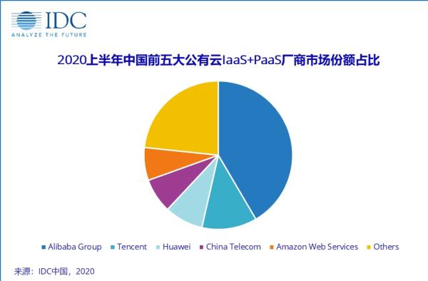 公有云机器学习服务,如何实现高效、低成本的数据分析与模型训练? 第2张 公有云机器学习服务,如何实现高效、低成本的数据分析与模型训练? 第2张