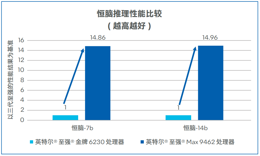 大模型本地部署推理速度太慢怎么加速,大模型推理加速 第1张 大模型本地部署推理速度太慢怎么加速,大模型推理加速 第1张