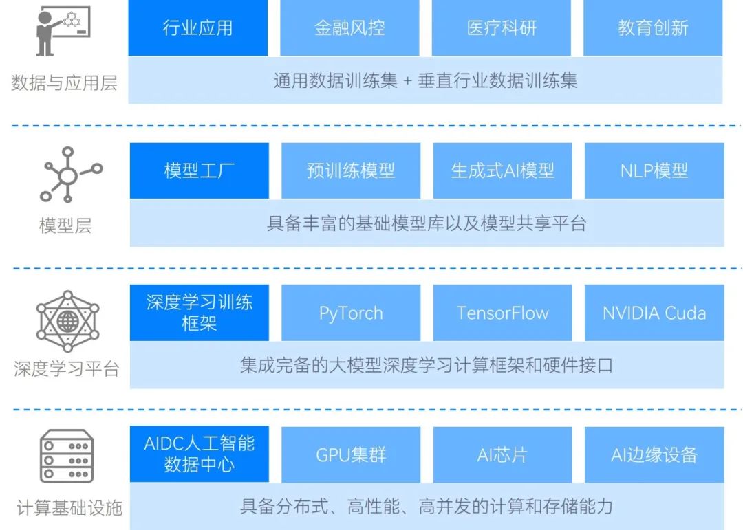 大模型本地部署显存不够怎么优化,大模型部署显存不足解决方法 第3张 大模型本地部署显存不够怎么优化,大模型部署显存不足解决方法 第3张