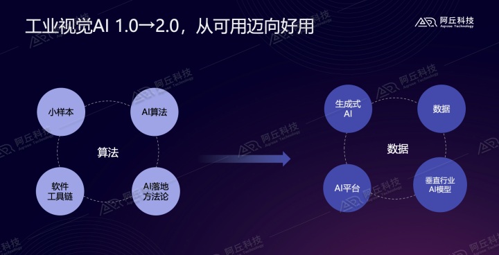工业AI应用模型活动有哪些?工业AI落地案例及解决方案