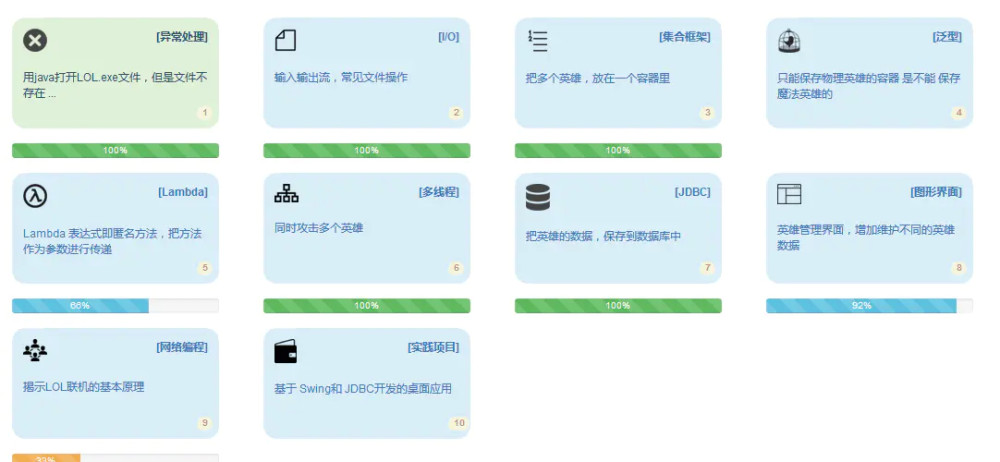 Java开发者如何在线上平台成功承接项目?揭秘接项目全攻略!