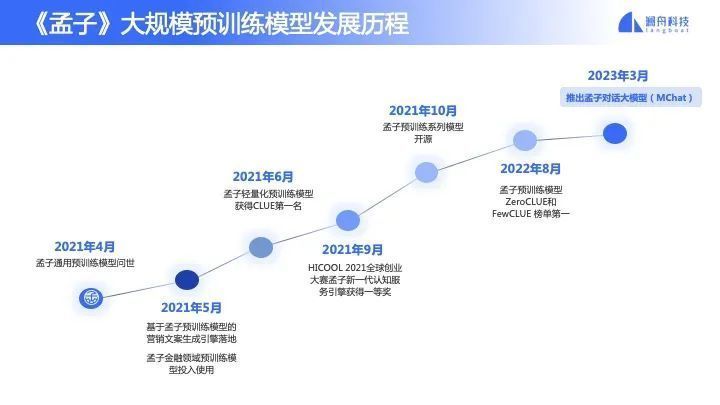 大模型生成的语音有机械感怎么办,大模型语音生成太生硬怎么解决 第2张 大模型生成的语音有机械感怎么办,大模型语音生成太生硬怎么解决 第2张