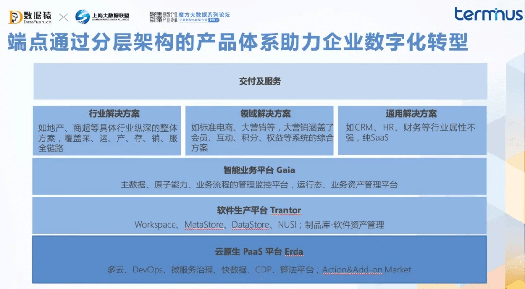 公有云的这五大要点,如何把握?企业转型关键在哪?