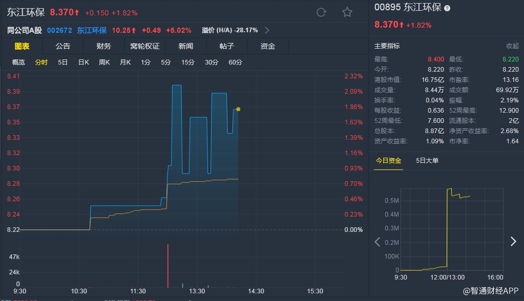 sugarhost:香港VPS(Xen),带宽升级,价格不变,可支付宝