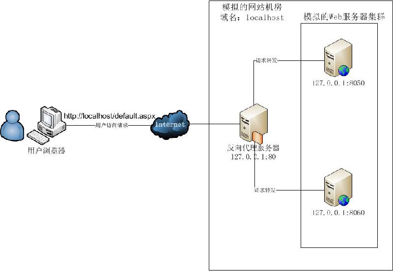 服务器搭建过程详细步骤解析,每个环节都有哪些疑问点? 第2张 服务器搭建过程详细步骤解析,每个环节都有哪些疑问点? 第2张