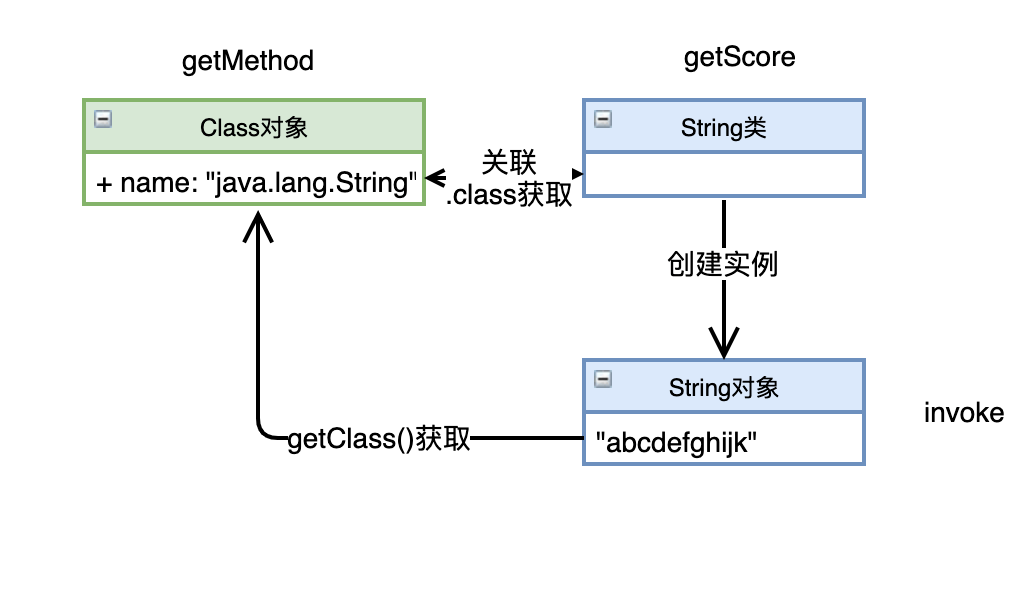 Java程序混淆的原理是什么?如何实现有效混淆以保护代码安全?