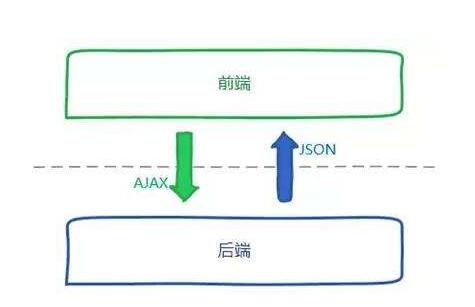 Java Web如何在局域网内实现跨机通信?最佳实践与配置疑问解答