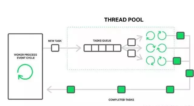 Java Web如何在局域网内实现跨机通信?最佳实践与配置疑问解答