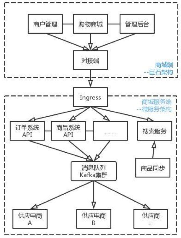 公有云应用领域如此广泛,具体有哪些应用场景和案例呢? 第2张 公有云应用领域如此广泛,具体有哪些应用场景和案例呢? 第2张