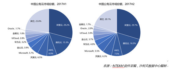 公有云的例子有哪些?如何理解其在行业中的应用和价值?