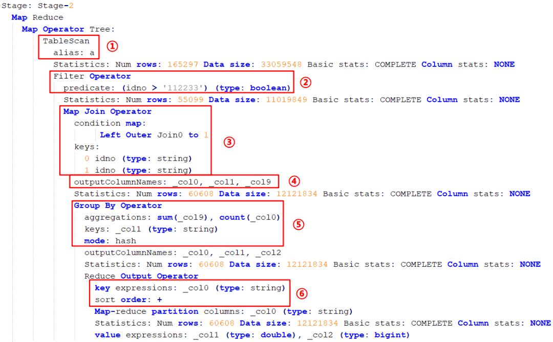 Java中编写SQL语句后,应该如何正确运行和执行这些SQL语句?