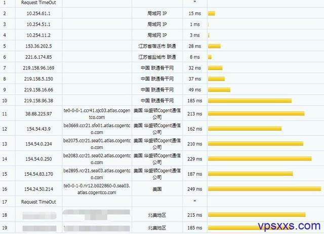 lisahost日本住宅VPS/日本IIJ运营商,双ISP属性IP,TikToK/ChatGPT等全能解锁