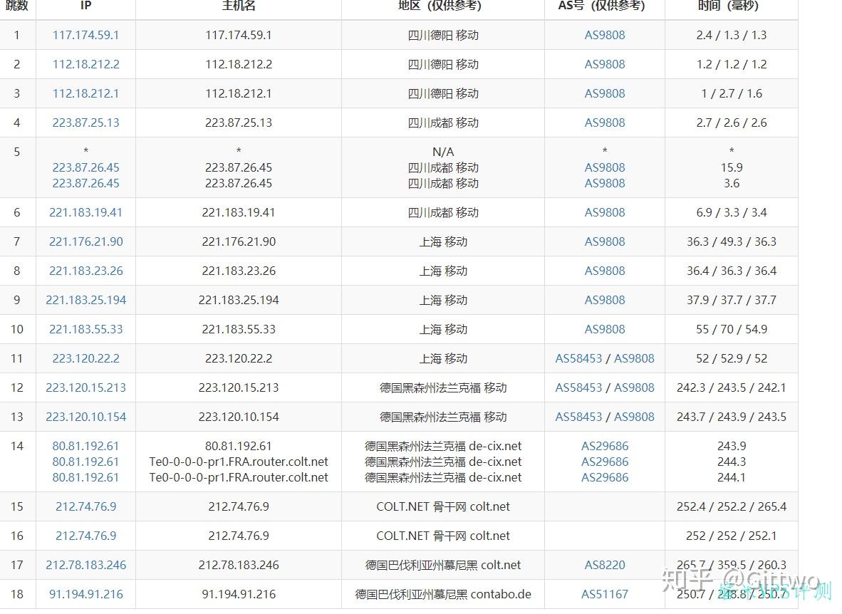 contabo:德国大硬盘VPS,不限流量,非存储VPS,可以跑项目