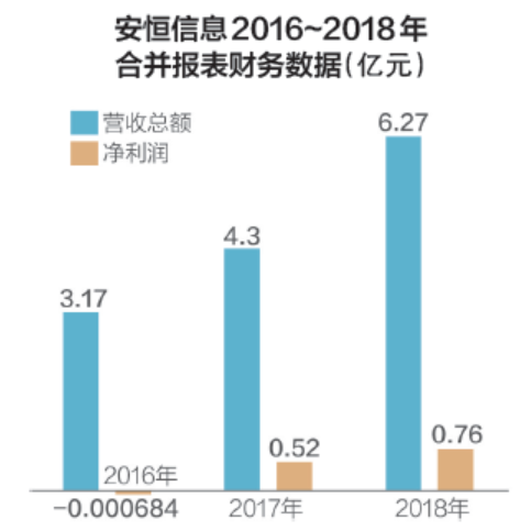 WAF安防系统在网络安全中扮演何种角色?有何独特优势? 第1张 WAF安防系统在网络安全中扮演何种角色?有何独特优势? 第1张
