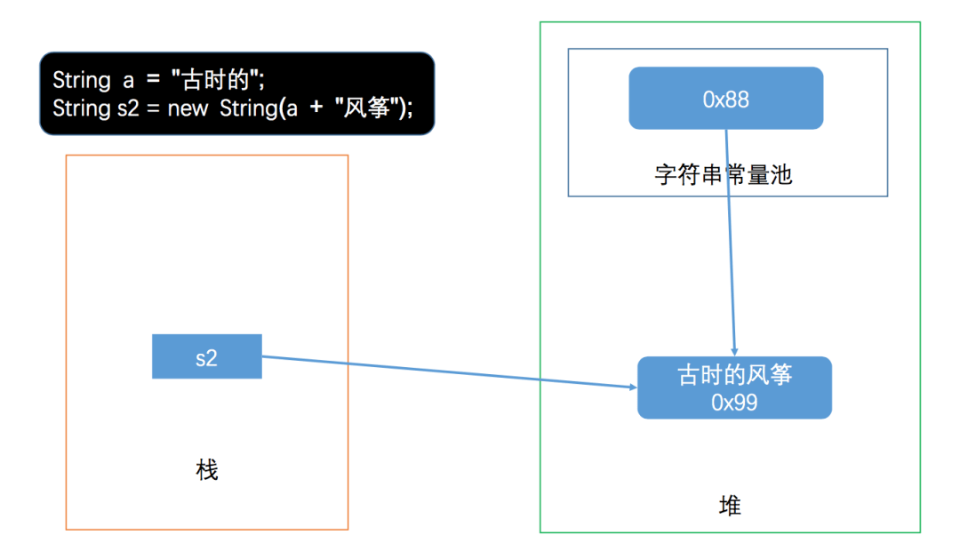 Java中引入常量的正确方法和具体步骤是什么?