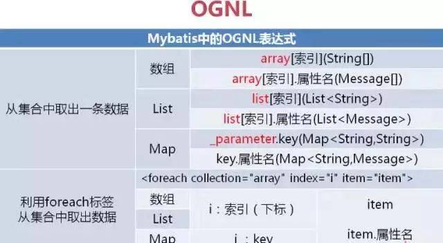 Java集合清空方法有哪些？如何高效清空不同类型集合？