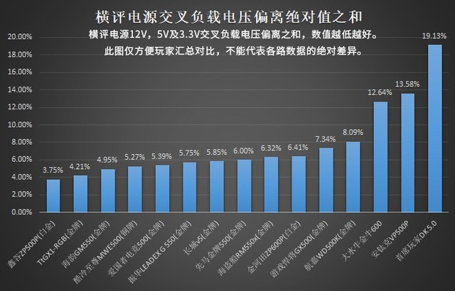 Java中如何实现绝对值计算?不同数据类型有何区别?
