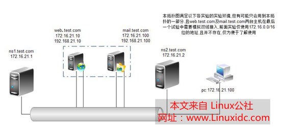 服务器搭建究竟指什么?详细解释及操作步骤揭秘!