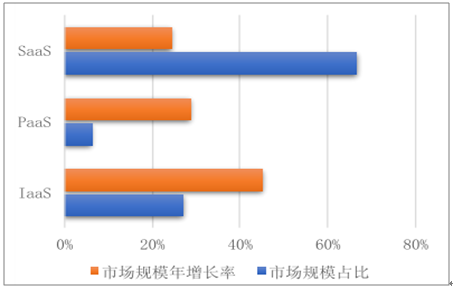 如何有效分析公有云数据,实现高效变现的秘诀是什么?