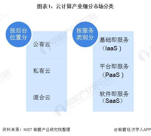 如何有效分析公有云数据,实现高效变现的秘诀是什么?