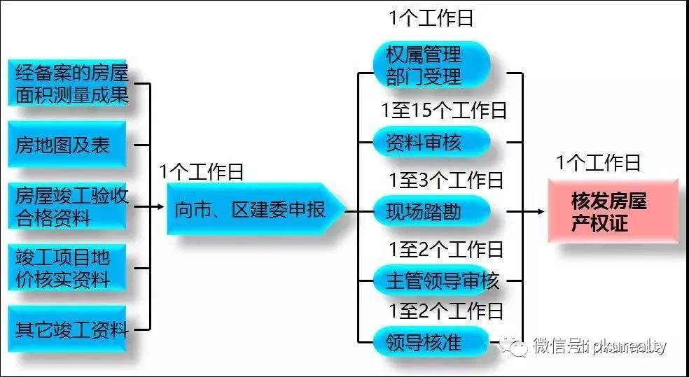 网站开发真的需要2个月这么长时间吗?这期间都包含哪些工作内容? 第3张 网站开发真的需要2个月这么长时间吗?这期间都包含哪些工作内容? 第3张