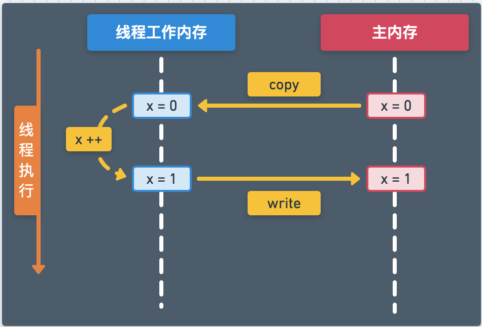 Java程序如何直接运行?避免复杂配置,轻松启动您的Java项目!