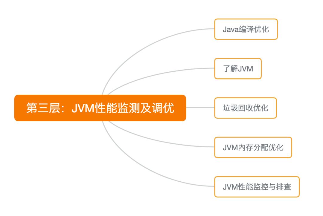 Java程序如何直接运行?避免复杂配置,轻松启动您的Java项目!