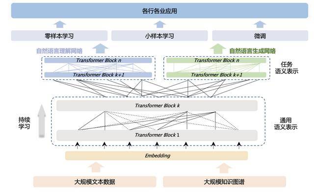 大模型能帮我把一段歌词翻译成另一种语言吗,大模型翻译歌词 第1张 大模型能帮我把一段歌词翻译成另一种语言吗,大模型翻译歌词 第1张