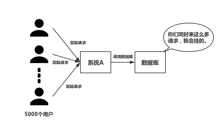 JavaEE如何高效与MySQL数据库实现交互与连接?