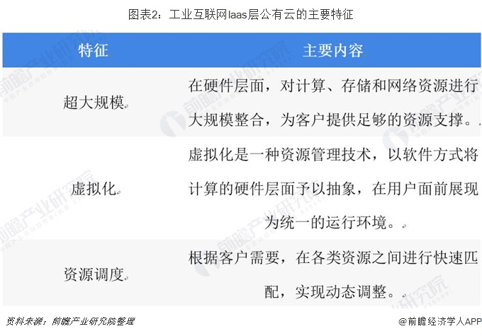 公有云技术简介，其安全性、成本效益与行业应用前景如何？