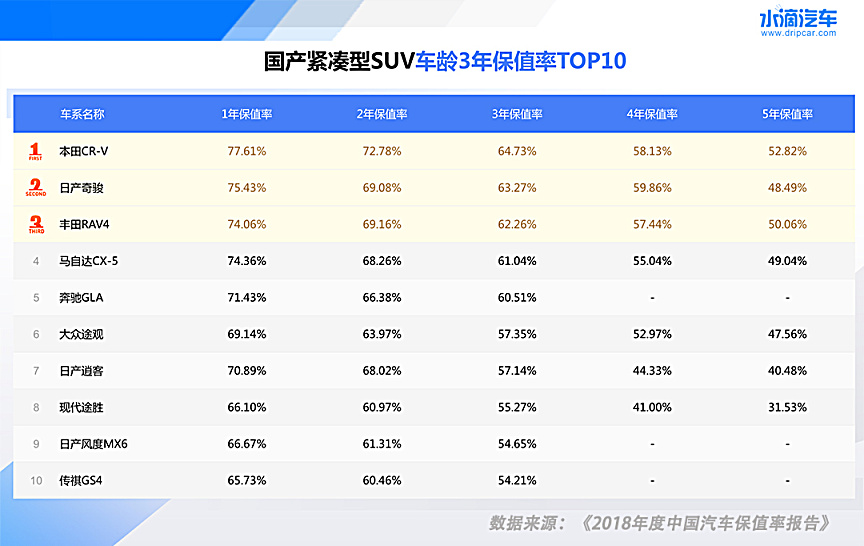 Java的车子性能如何?安全性怎么样?性价比怎样?值得购买吗?
