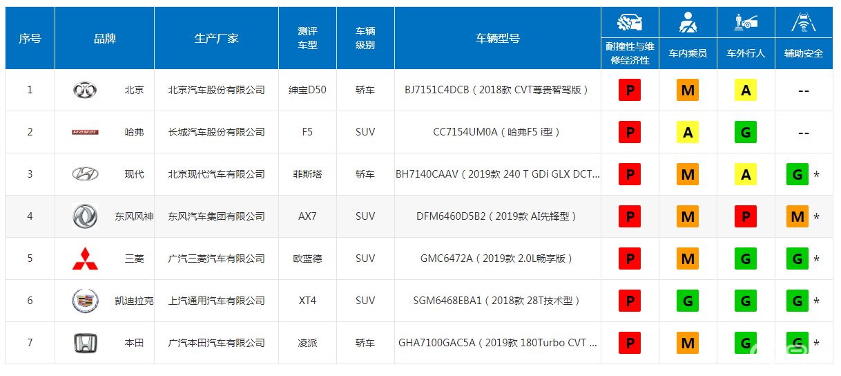 Java的车子性能如何?安全性怎么样?性价比怎样?值得购买吗?