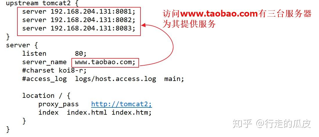 nginx配置教程,nginx配置教程