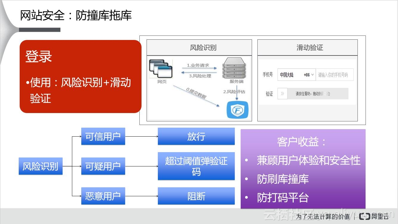 WebXML安全漏洞,揭秘常见风险及防护策略,如何确保网站安全? 第3张 WebXML安全漏洞,揭秘常见风险及防护策略,如何确保网站安全? 第3张