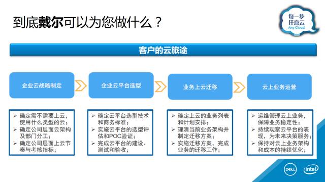 公有云扩展背后,是技术革新还是市场驱动,未来趋势如何? 第1张 公有云扩展背后,是技术革新还是市场驱动,未来趋势如何? 第1张