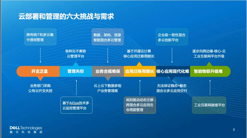 公有云扩展背后,是技术革新还是市场驱动,未来趋势如何? 第3张 公有云扩展背后,是技术革新还是市场驱动,未来趋势如何? 第3张