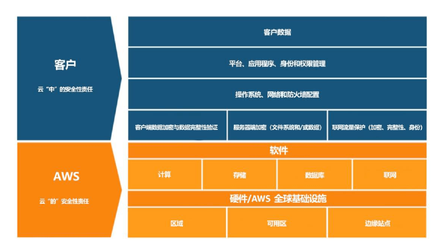 2026年公有云市场份额排名,最新榜单揭晓,哪家企业领跑行业? 第2张 2026年公有云市场份额排名,最新榜单揭晓,哪家企业领跑行业? 第2张