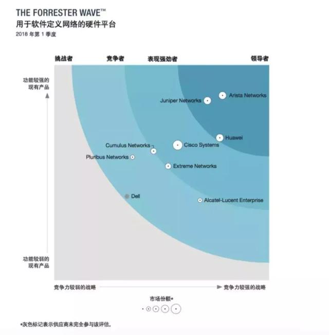 2026年公有云市场份额排名,最新榜单揭晓,哪家企业领跑行业? 第3张 2026年公有云市场份额排名,最新榜单揭晓,哪家企业领跑行业? 第3张