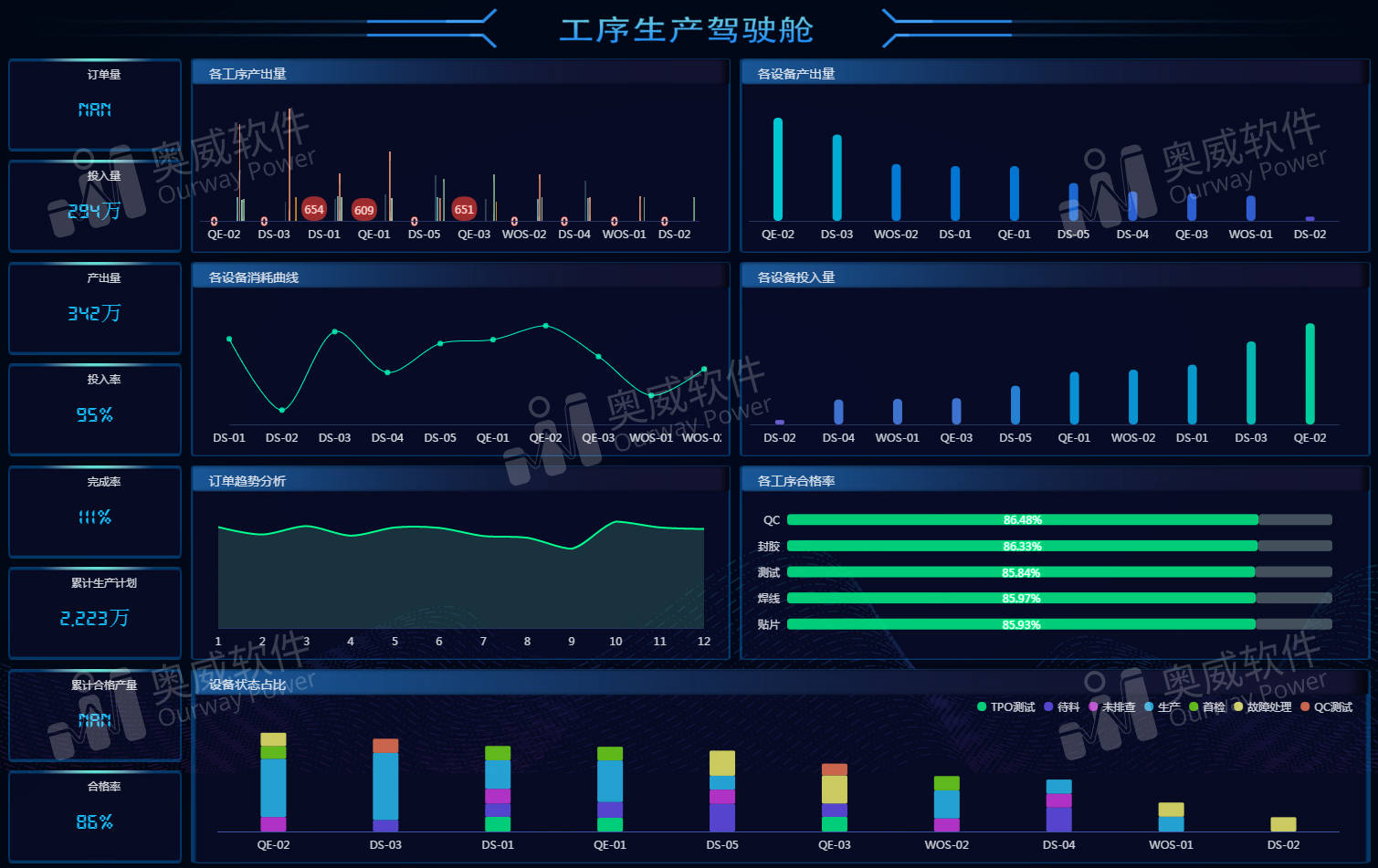 Java如何高效实现各类统计报表制作与数据可视化?