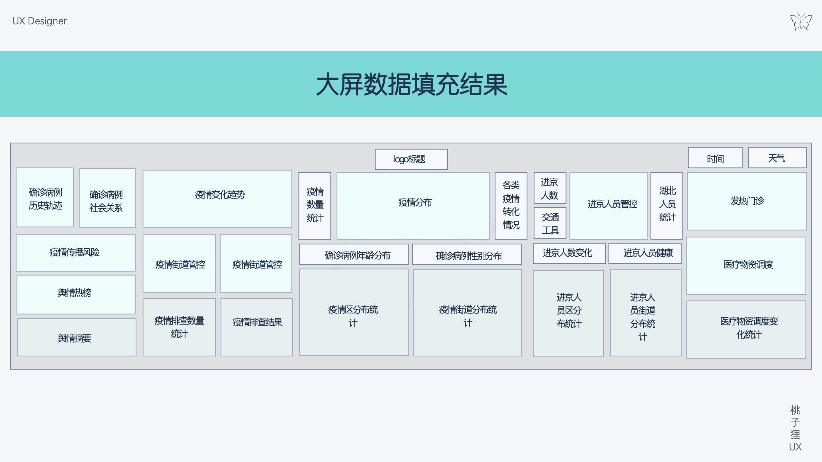 Java如何高效实现各类统计报表制作与数据可视化?