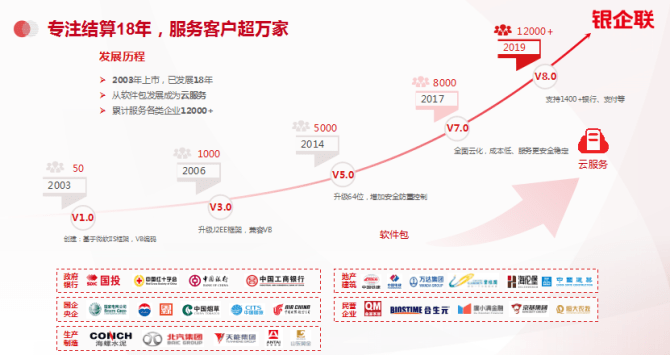 公有云宜搭官网为何成为企业上云首选?揭秘其独特优势与行业应用案例! 第3张 公有云宜搭官网为何成为企业上云首选?揭秘其独特优势与行业应用案例! 第3张