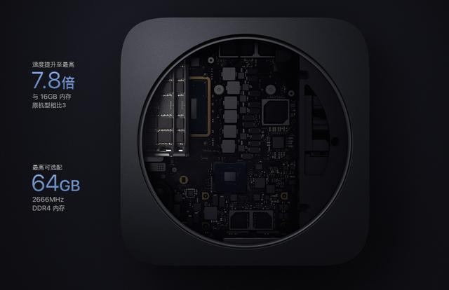 mac mini的配置有哪些?mac mini配置参数详解