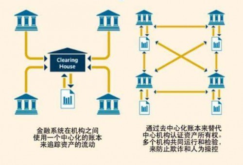 互联网跨链数据连接服务啥意思,跨链技术原理是什么 第3张 互联网跨链数据连接服务啥意思,跨链技术原理是什么 第3张