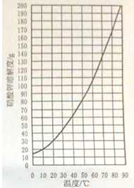 10%是怎么配置的?10%浓度怎么配 第1张 10%是怎么配置的?10%浓度怎么配 第1张
