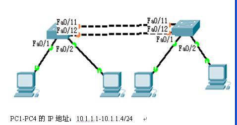配置端口的vlan,配置端口的vlan 第1张 配置端口的vlan,配置端口的vlan 第1张