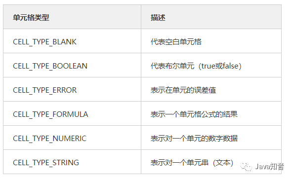 Java报表导出有哪些具体方法及操作步骤?如何实现高效便捷的导出功能?
