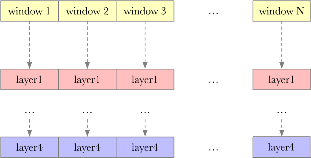 anynode:cn2 gt(zenlayer)+ KVM系列VPS,$15/年起,可支付宝 第2张 anynode:cn2 gt(zenlayer)+ KVM系列VPS,$15/年起,可支付宝 第2张
