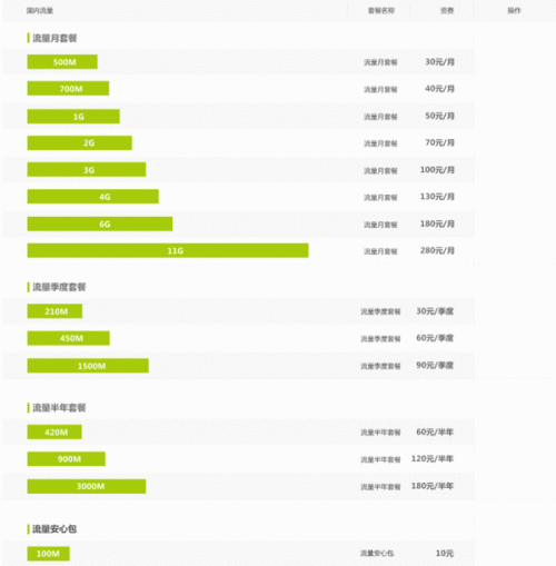 vdsina:按天计费(0.2元/天)+不限流量的俄罗斯VPS,送上测评数据